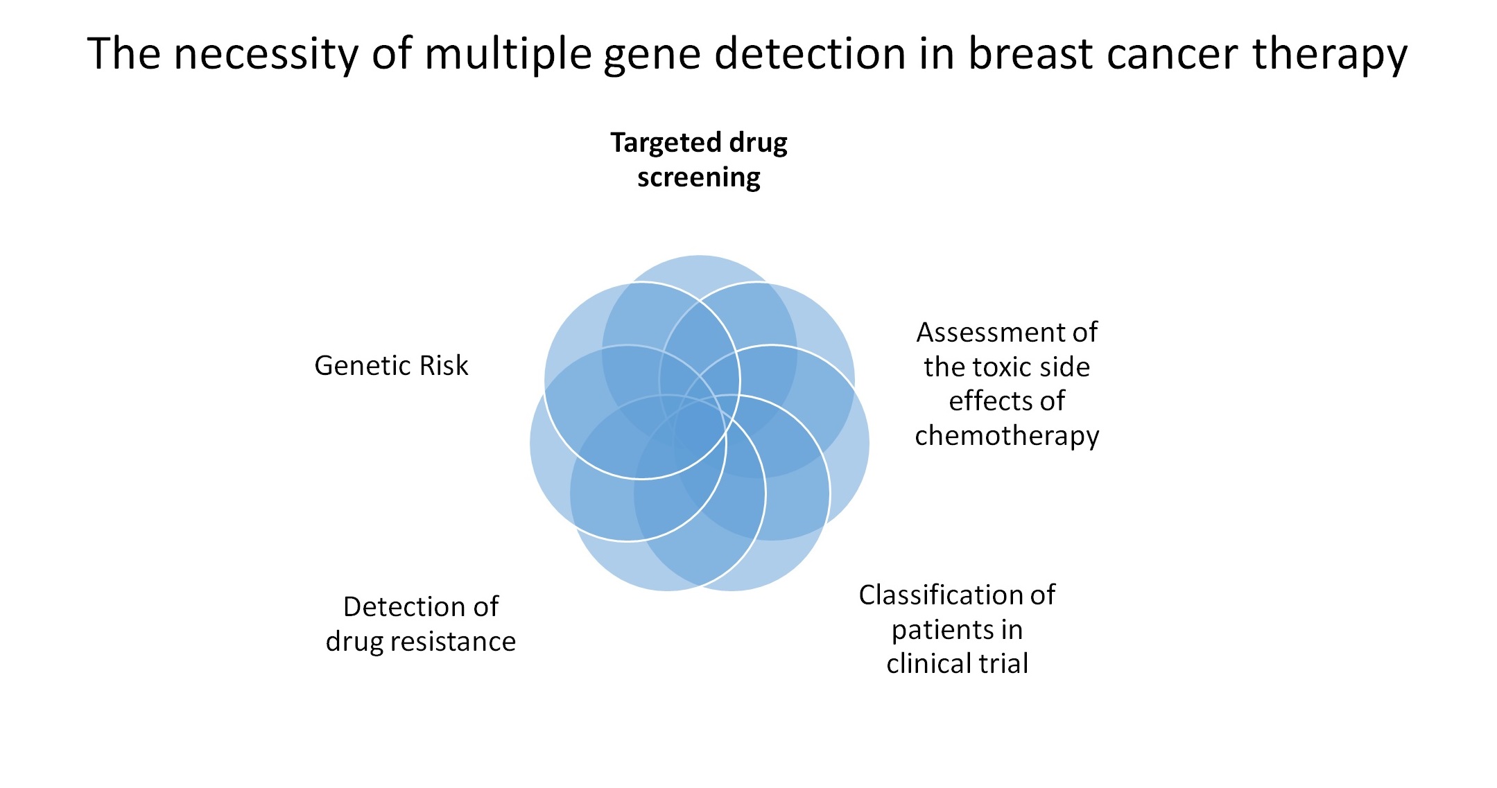 Genetic testing of mammary gland carcinoma 